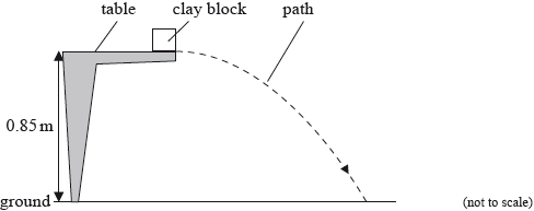 N10/4/PHYSI/HP2/ENG/TZ0/B4.Part1.c