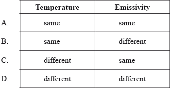 N10/4/PHYSI/SPM/ENG/TZ0/28_2