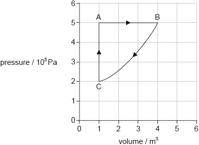 N15/4/PHYSI/HPM/ENG/TZ0/09