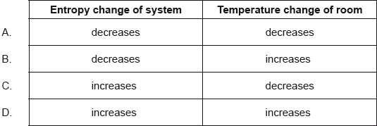 N15/4/PHYSI/HPM/ENG/TZ0/10