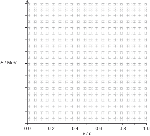 N15/4/PHYSI/HP3/ENG/TZ0/13.a.i