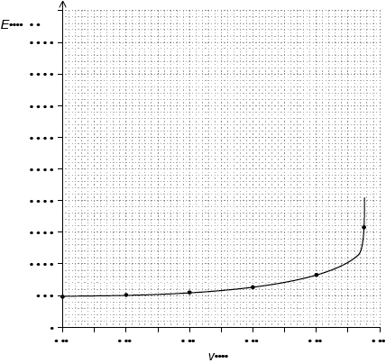 N15/4/PHYSI/HP3/ENG/TZ0/13.a.i/M