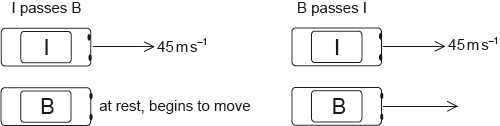 N15/4/PHYSI/SP2/ENG/TZ0/06