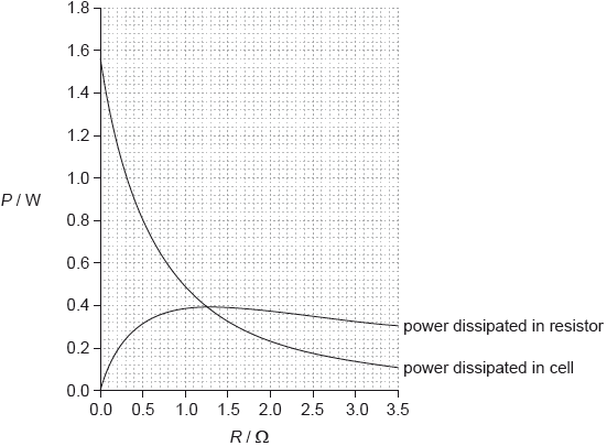 N15/4/PHYSI/SP2/ENG/TZ0/06_Part2_02