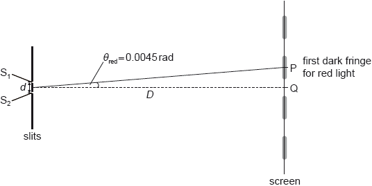 N15/4/PHYSI/SP3/ENG/TZ0/21.c