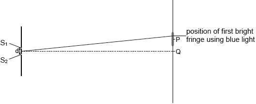 N15/4/PHYSI/SP3/ENG/TZ0/21.c.ii/M