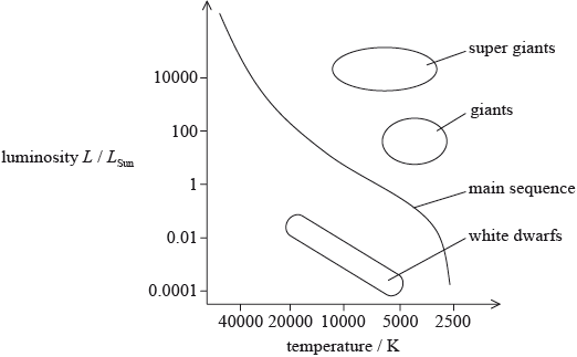 N14/4/PHYSI/HP3/ENG/TZ0/04