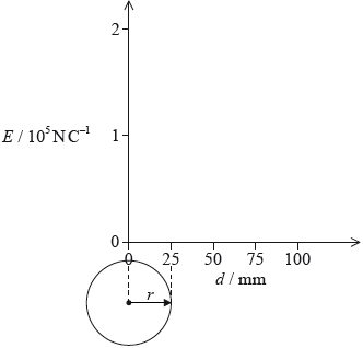 N14/4/PHYSI/SP2/ENG/TZ0/06.g.ii