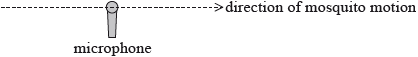 N14/4/PHYSI/SP3/ENG/TZ0/03