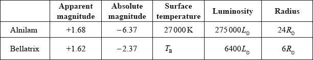 N14/4/PHYSI/SP3/ENG/TZ0/15