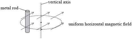 M14/4/PHYSI/HP2/ENG/TZ2/05.b