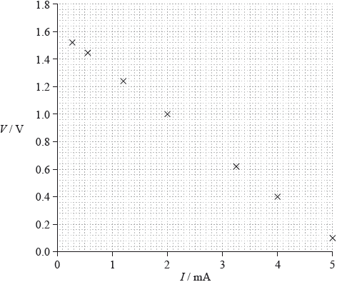 M14/4/PHYSI/SP2/ENG/TZ2/06_Part2.d.iii