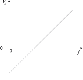 M09/4/PHYSI/HPM/ENG/TZ1/26