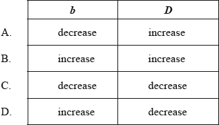 M10/4/PHYSI/HPM/ENG/TZ1/20_2