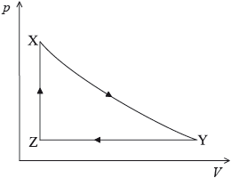 N09/4/PHYSI/HPM/ENG/TZ0/13_1