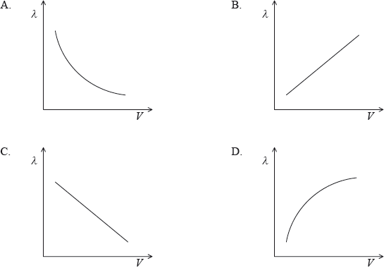 N09/4/PHYSI/HPM/ENG/TZ0/32