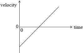 N09/4/PHYSI/SPM/ENG/TZ0/04_1