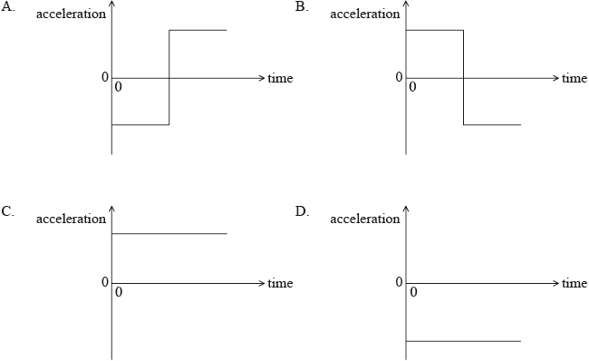 N09/4/PHYSI/SPM/ENG/TZ0/04_2