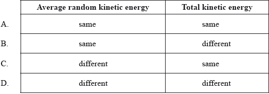 N10/4/PHYSI/HPM/ENG/TZ0/09