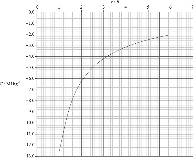 N10/4/PHYSI/HP2/ENG/TZ0/B4.Part2.b