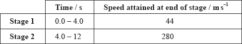 N10/4/PHYSI/SP2/ENG/TZ0/A2