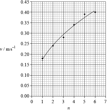 N10/4/PHYSI/SP2/ENG/TZ0/A1.b/M