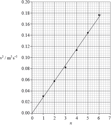 N10/4/PHYSI/SP2/ENG/TZ0/A1.d