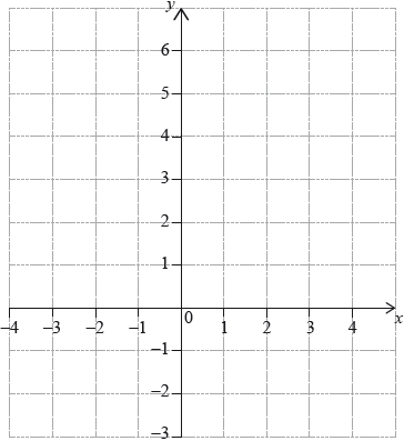 M16/5/MATME/SP2/ENG/TZ2/03.b