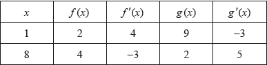 M17/5/MATME/SP1/ENG/TZ2/06