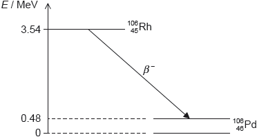 M18/4/PHYSI/HP2/ENG/TZ2/09.d