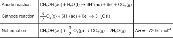 M18/4/CHEMI/HP3/ENG/TZ2/13.c