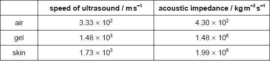 M18/4/PHYSI/HP3/ENG/TZ1/14.d