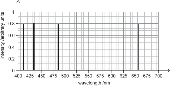 M18/4/PHYSI/SP3/ENG/TZ1/11_02