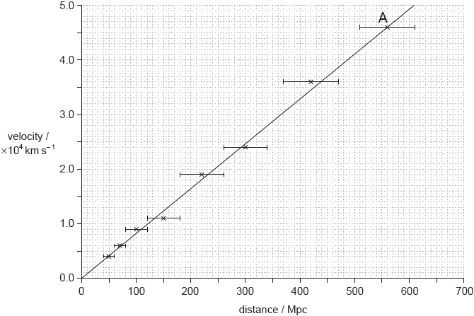 M18/4/PHYSI/SP3/ENG/TZ2/12