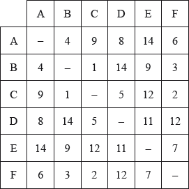 M17/5/MATHL/HP3/ENG/TZ0/DM/02