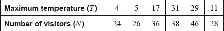 M17/5/MATME/SP2/ENG/TZ2/02