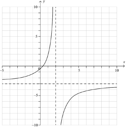 N17/5/MATHL/HP1/ENG/TZ0/06.a/M