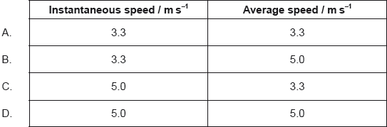 M18/4/PHYSI/SPM/ENG/TZ2/07_02