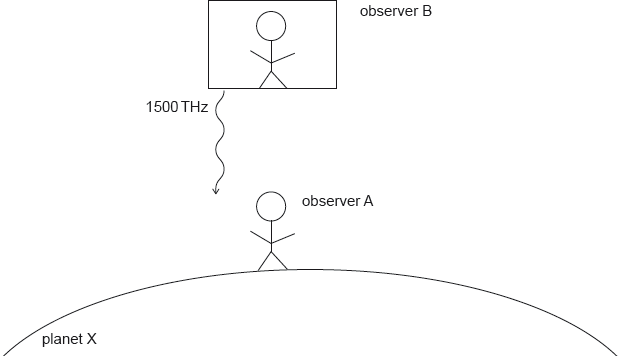 M18/4/PHYSI/HP3/ENG/TZ1/07_02