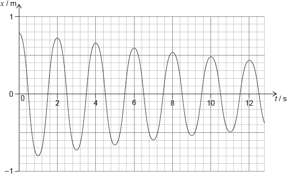 M18/4/PHYSI/HP3/ENG/TZ1/11