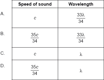 M18/4/PHYSI/HPM/ENG/TZ2/27