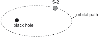 M18/4/PHYSI/HP3/ENG/TZ2/07.b