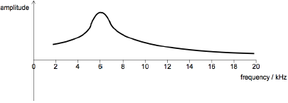 M18/4/PHYSI/HP3/ENG/TZ2/11.a/M