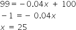 99 equals negative 0.04 x space plus space 100minus 1 space equals negative space 0.04 xx space equals space 25