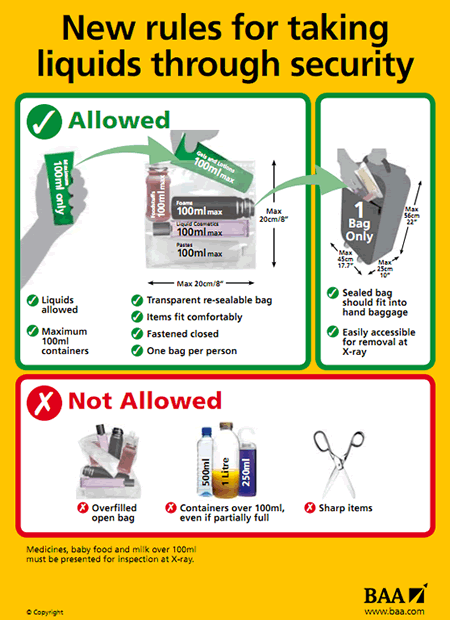 EU regulations for taking liquids and gels on flights